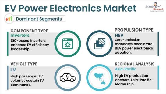 EV-Power-Electronics-Market-Segment-Analysis-By-Vehicle-Type